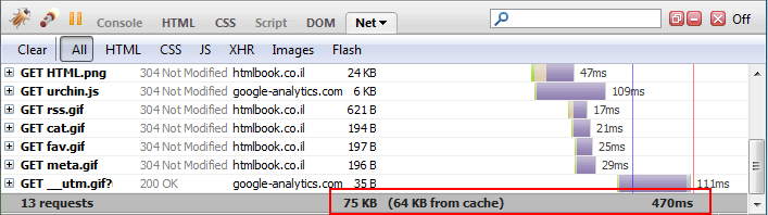 לאחר התקנה, WP Super Cache